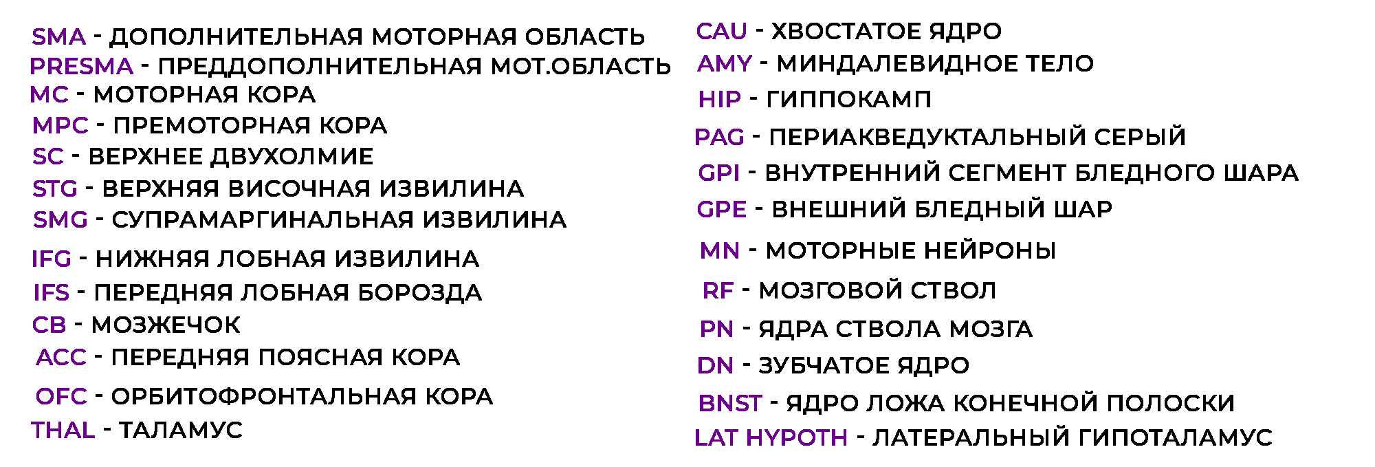 Схема вокальной и невербальной речи