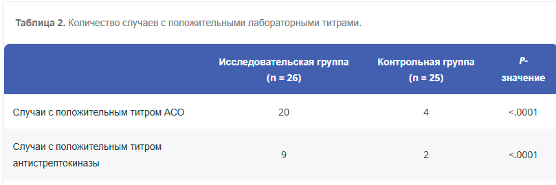 Как связано заикание и стрептококковая инфекция